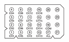 Нумерации выводов и сигналы разъемов RM 1, RM 2 - ECS-616 (ECS-9216)