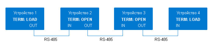 Последовательное соединение устройств по интерфейсу RS-485