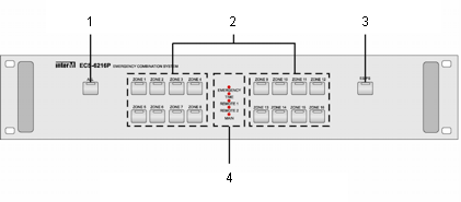 Передняя панель ECS-6216P, ECS-6216S