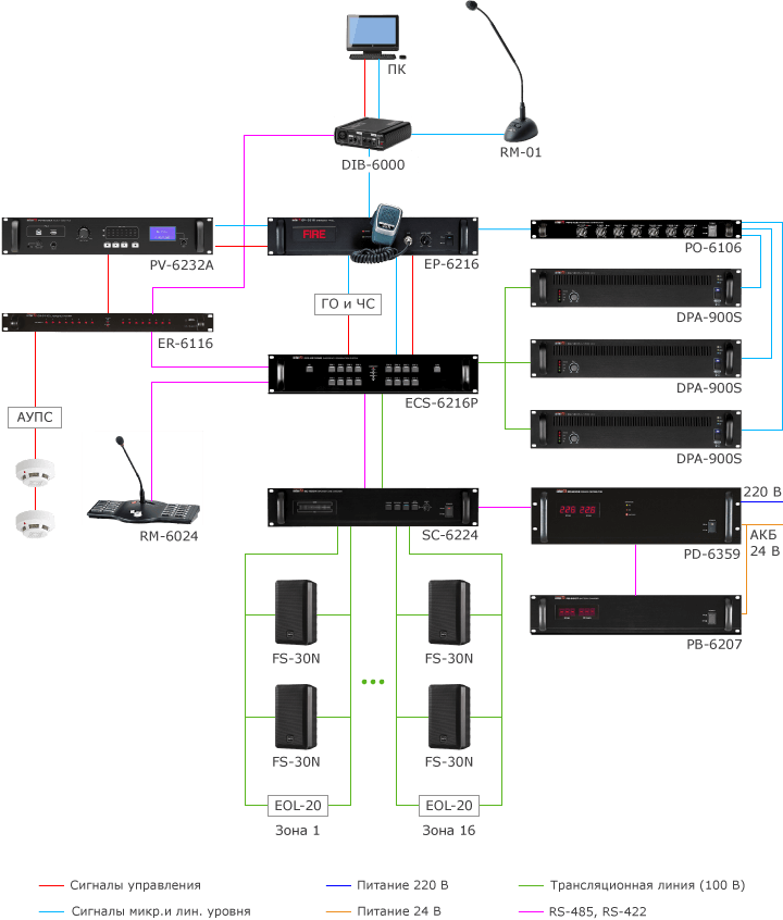 Система речевого оповещения на базе контроллера ECS-6216P (16 зон)