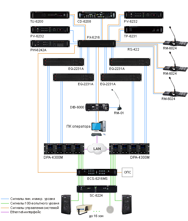 EQ-2231A в 8-канальной трансляционной системе