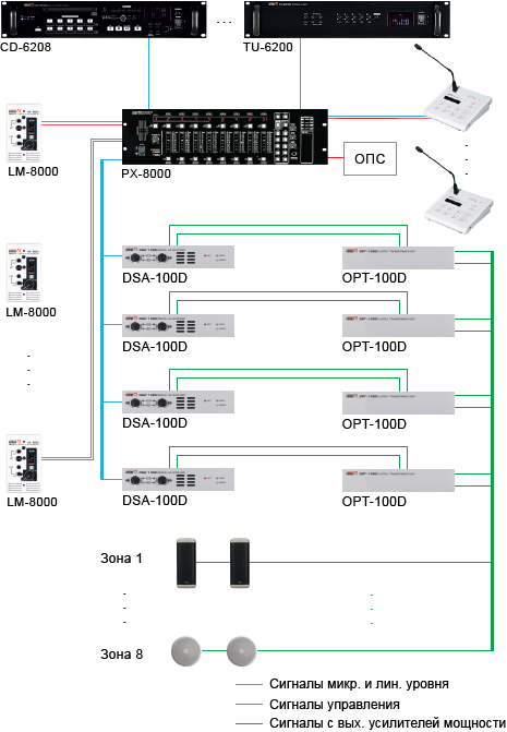 Схема многоканальной трансляционной системы