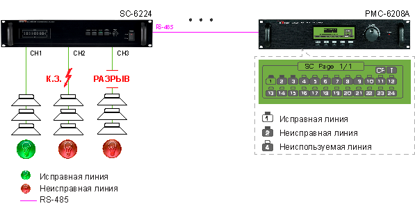 Отображение состояния трансляционных линий на дисплее PMC-6208A