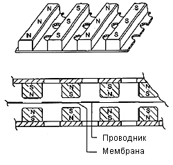 Конструкция изодинамического излучателя