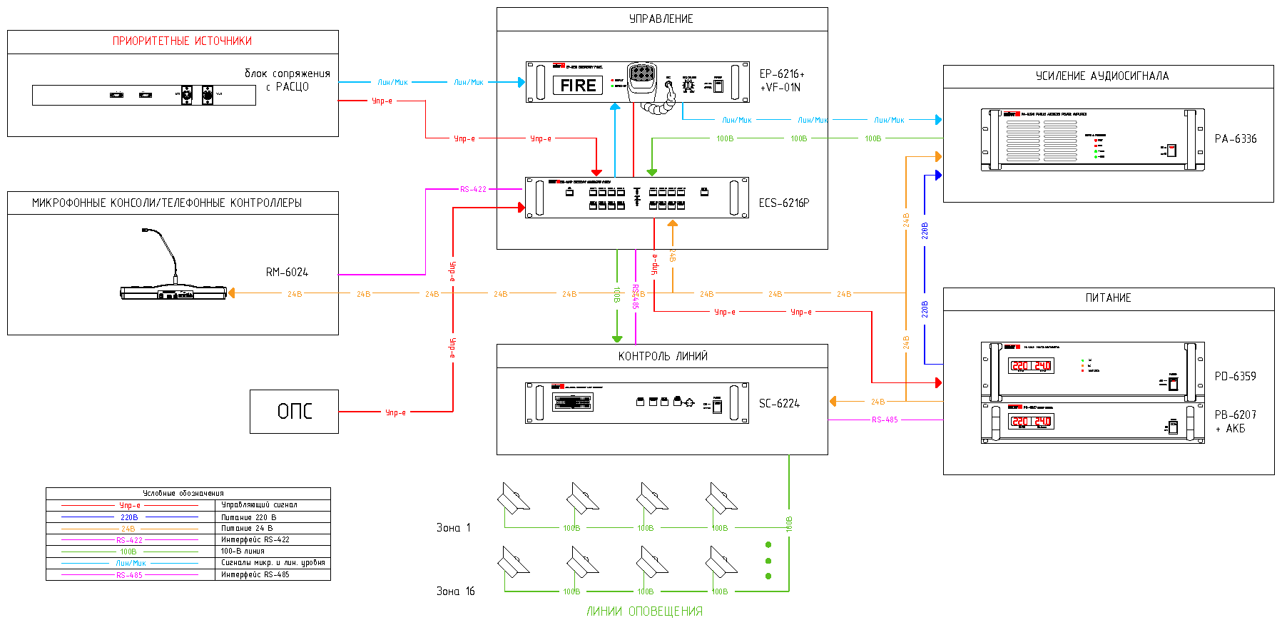 Sonar snca 8002 схема подключения