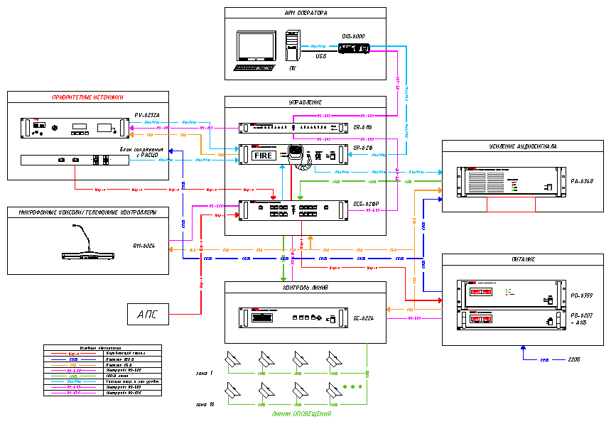 Sonar snca 8002 схема подключения