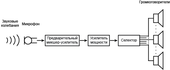 Схема селекторной ГГС