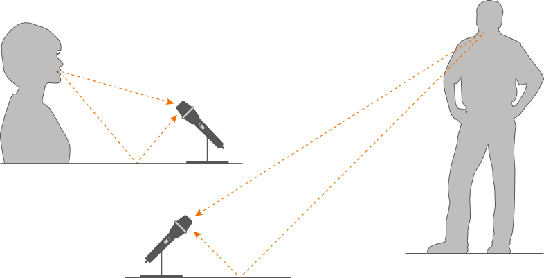 Отражение от близлежащих поверхностей вызывает гребенчатую фильтрацию