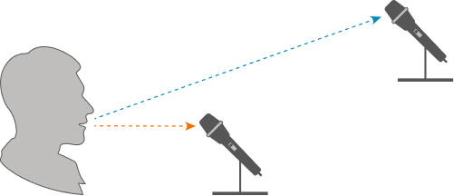 Гребенчатая фильтрация, вызванная несколькими открытыми микрофонами