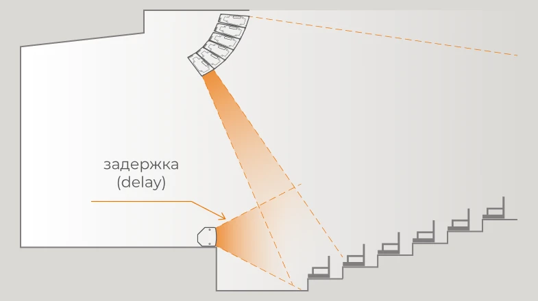 Звук из фронтфилов доходит до слушателя быстрее