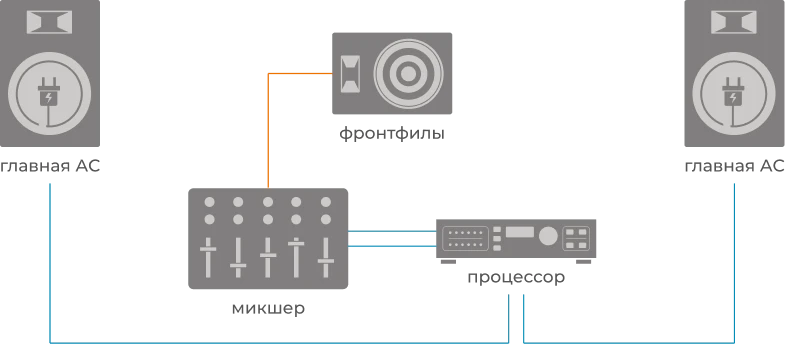 Ошибки при работе с фронтфилами