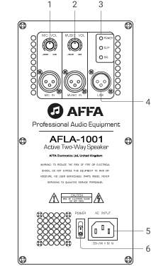 Панель управления AFLA-1001