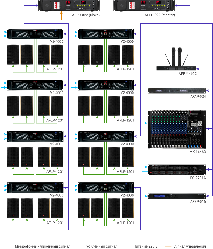 Фильтры EMI/RFI