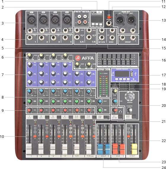 Элементы управления микшерного пульта AFPM-308
