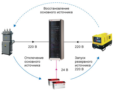 Подключение АКБ в качестве кратковременного источника резервного питания