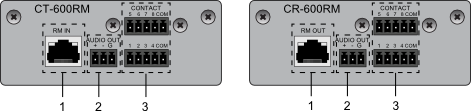 Задняя панель CT-600ECS/CR-600ECS