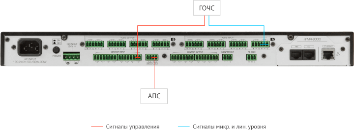 Пример сопряжения NPX-8000 с системой АПС и ГОЧС