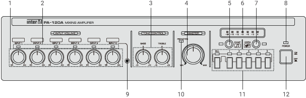 Передняя панель PA-120A