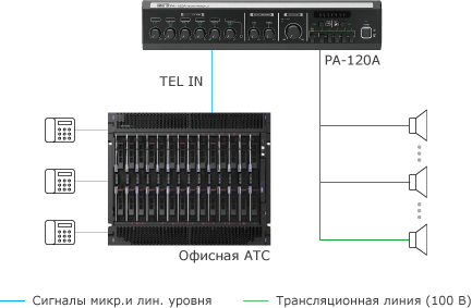 Система телефонного пейджинга