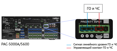 Сопряжение PAC-5000A/PAC-5600 c системой оповещения ГОЧС