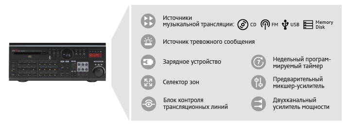 Функциональная структура PAC-5600