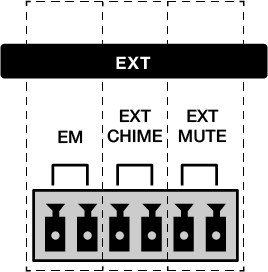 Входы EXT