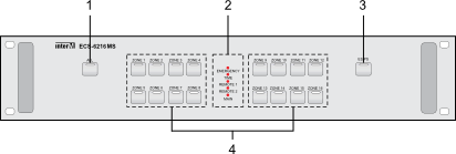Вид передней панели PX-6216