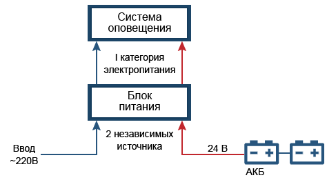Электропитание СОУЭ