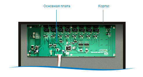Внутренняя конструкция