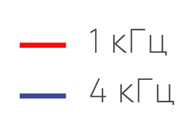 cr5-diagramma