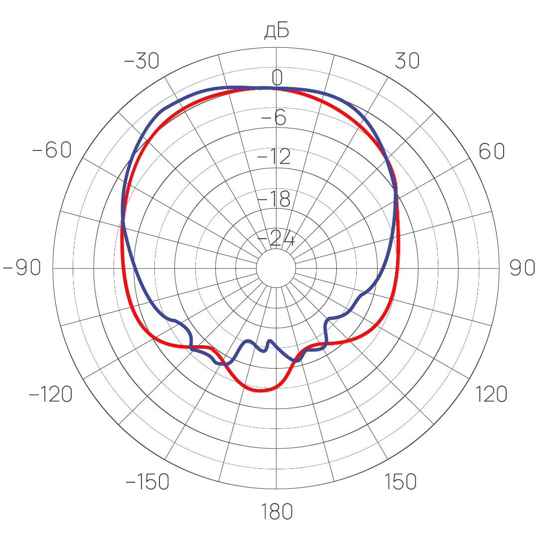 cr5-diagramma