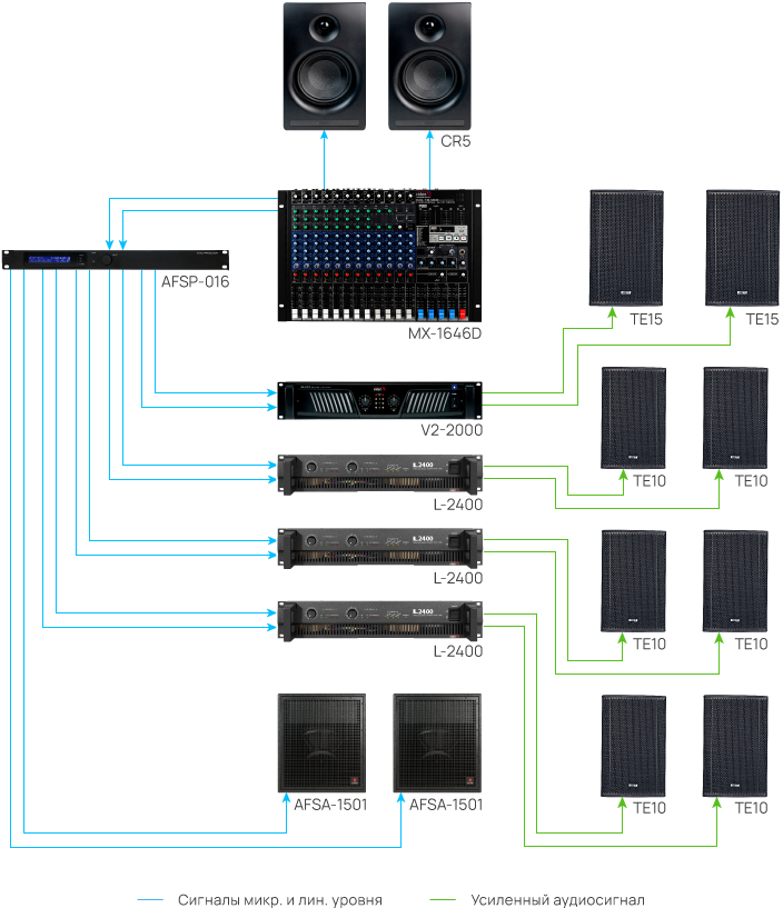 CR5-connection-scheme.png CR5-connection-scheme.png